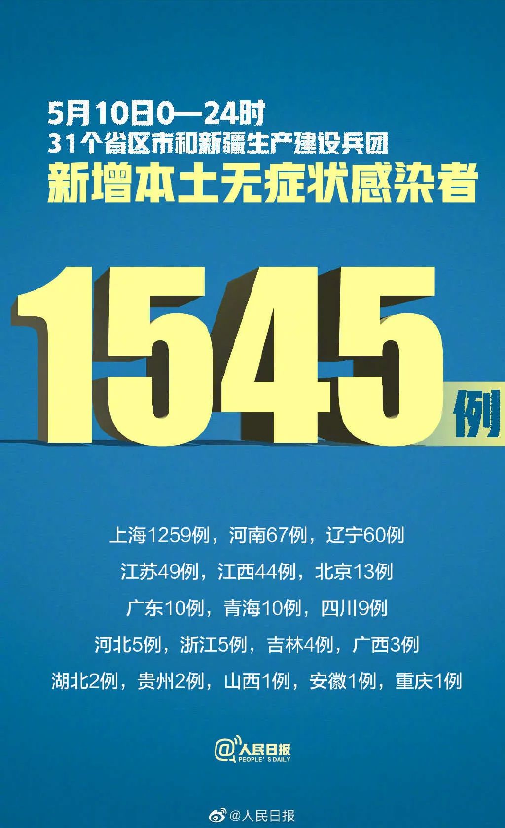31省份增本土确诊71例内蒙古32例︰(内蒙新增本土确诊病例)-第2张图片