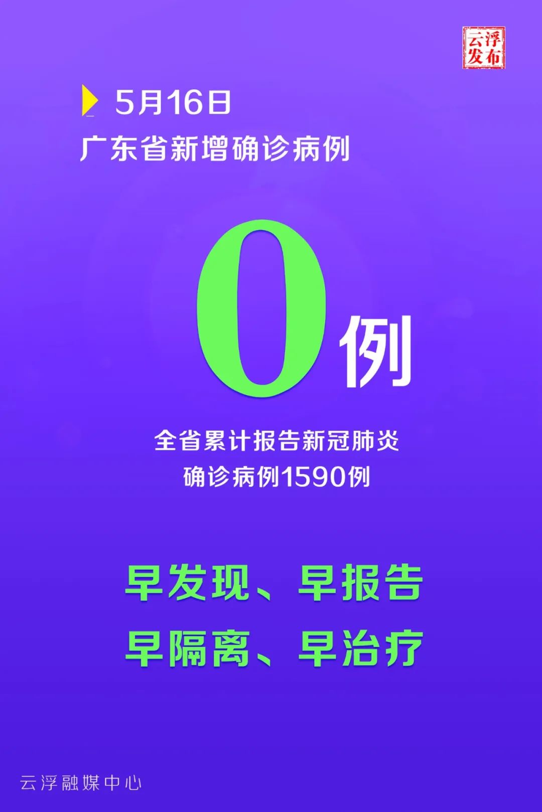 “保定新增本土无症状90例” 保定新增确诊病例？-第2张图片