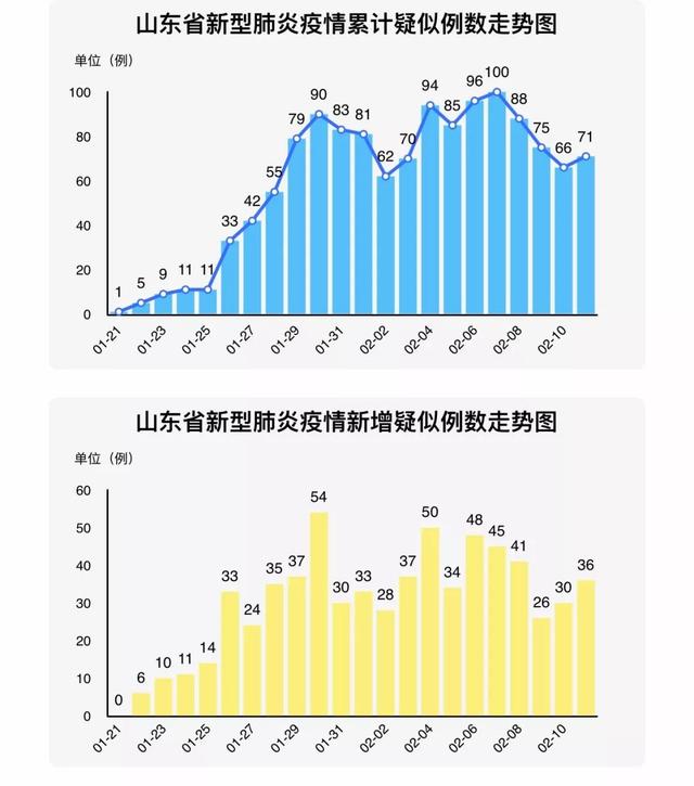 “保定新增本土无症状90例	” 保定新增确诊病例？-第3张图片