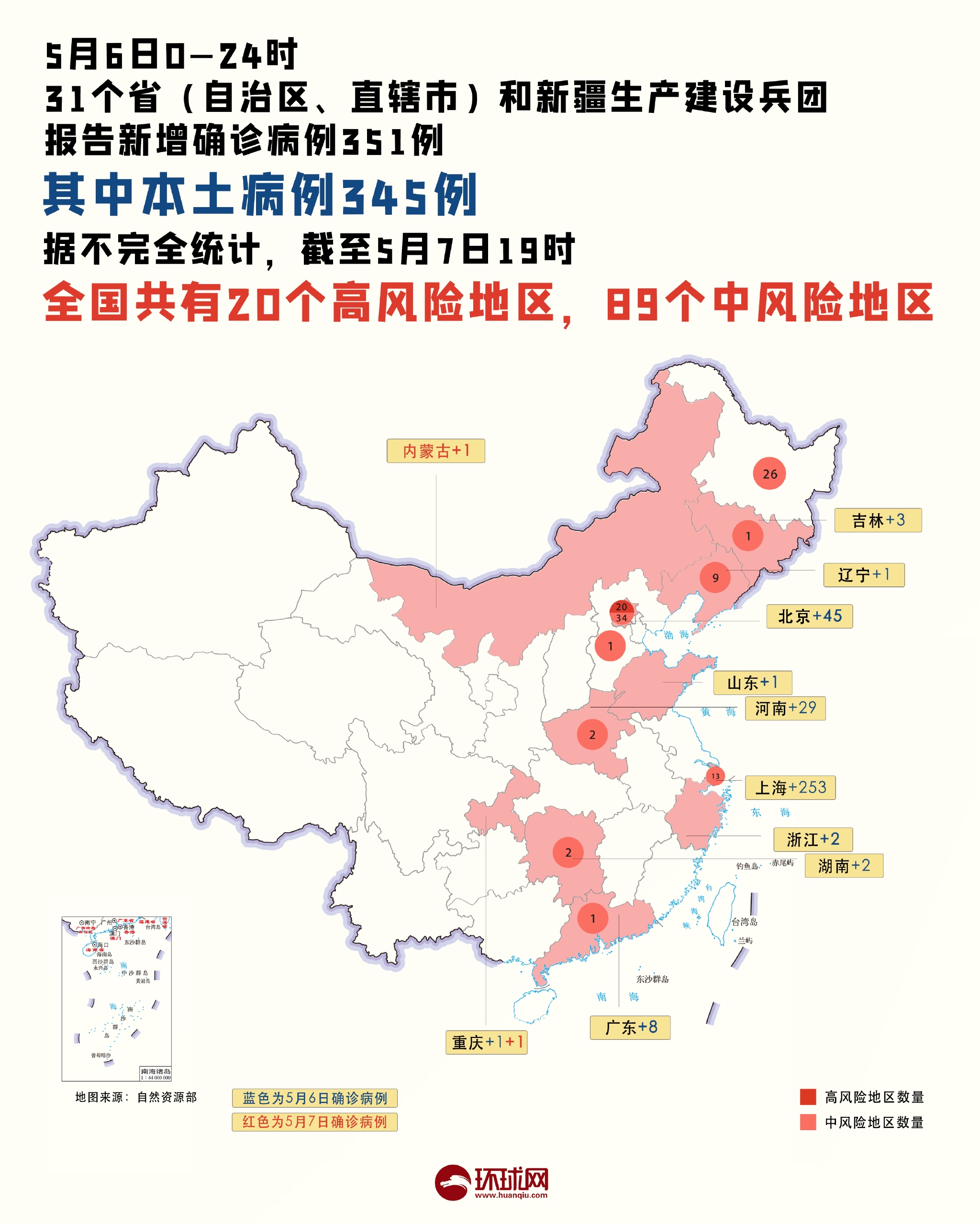 31省新增本土确诊5例,31省新增本土确诊6例-第2张图片