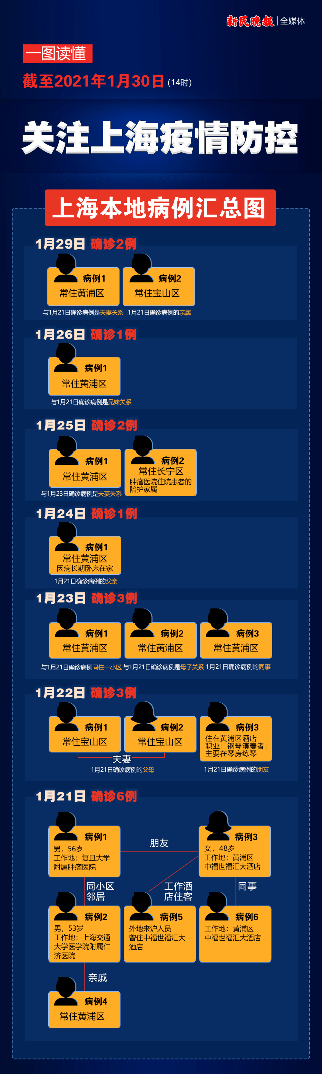 “31省新增确诊15例	” 31省新增确诊18例6？-第3张图片