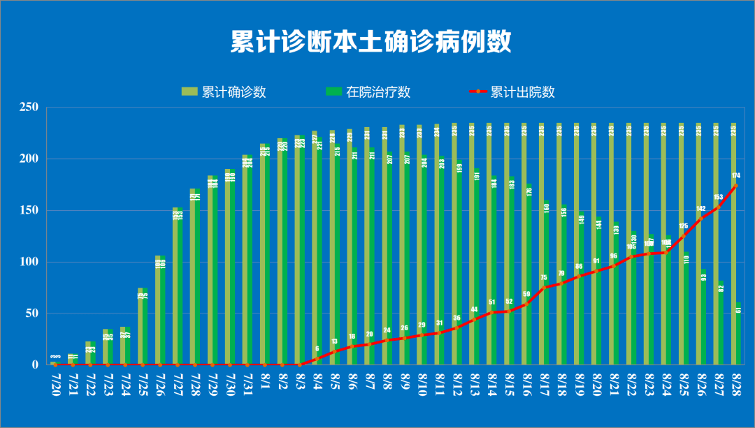 31个省区市新增确诊27例,31个省区市新增病例-第2张图片