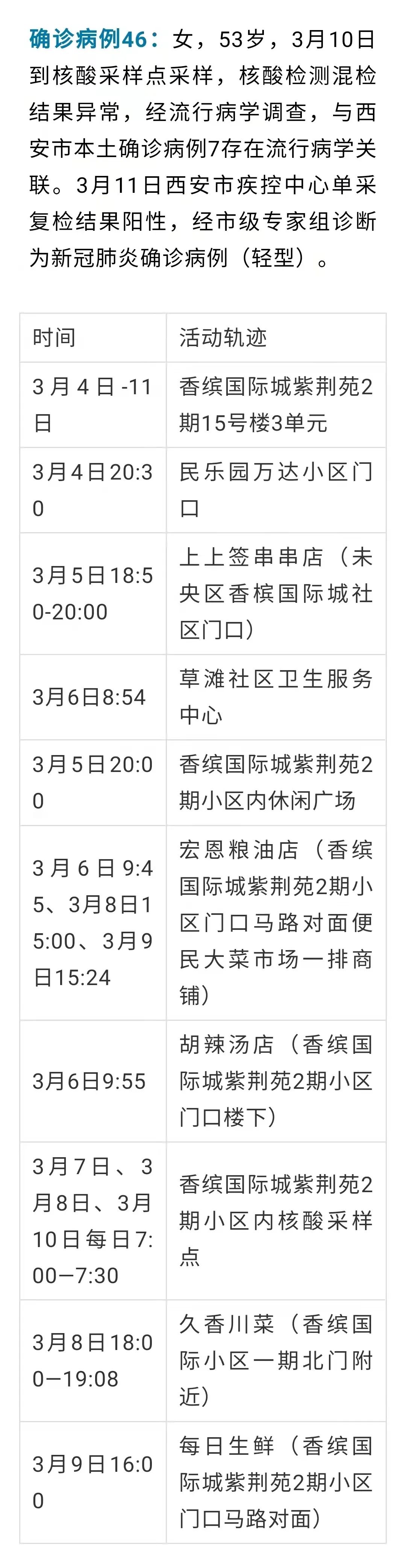 陕西新增30例本土确诊病例︰(陕西新增本土病例36例)-第3张图片