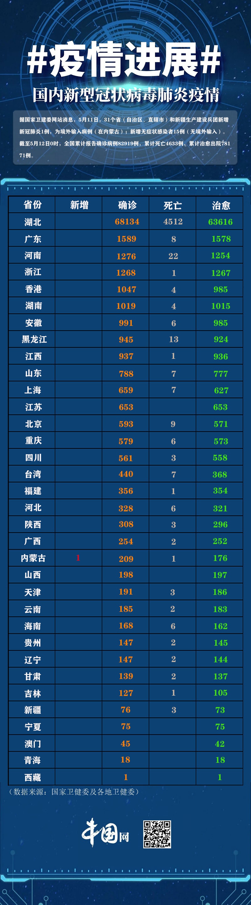 重庆新增11例本土确诊病例,重庆 新增病例-第1张图片