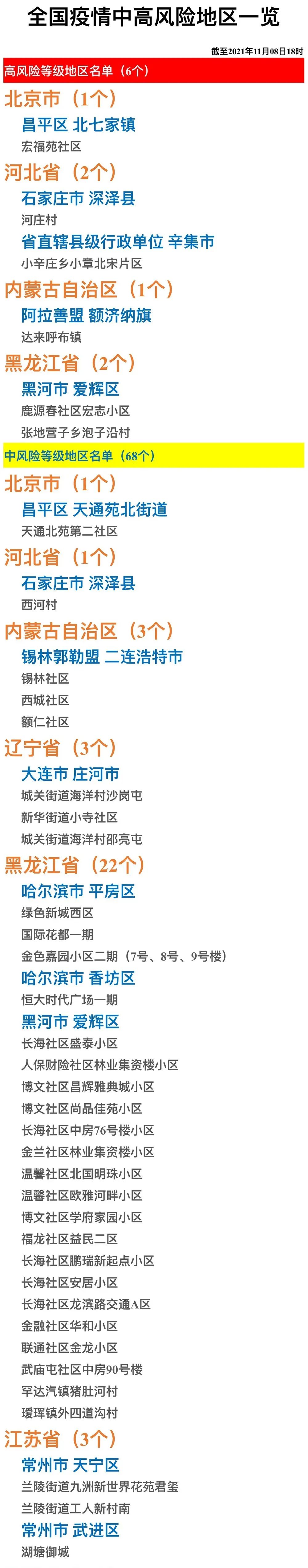 中国疫情最新消息数据,中国疫情最新消息数据2021-第2张图片