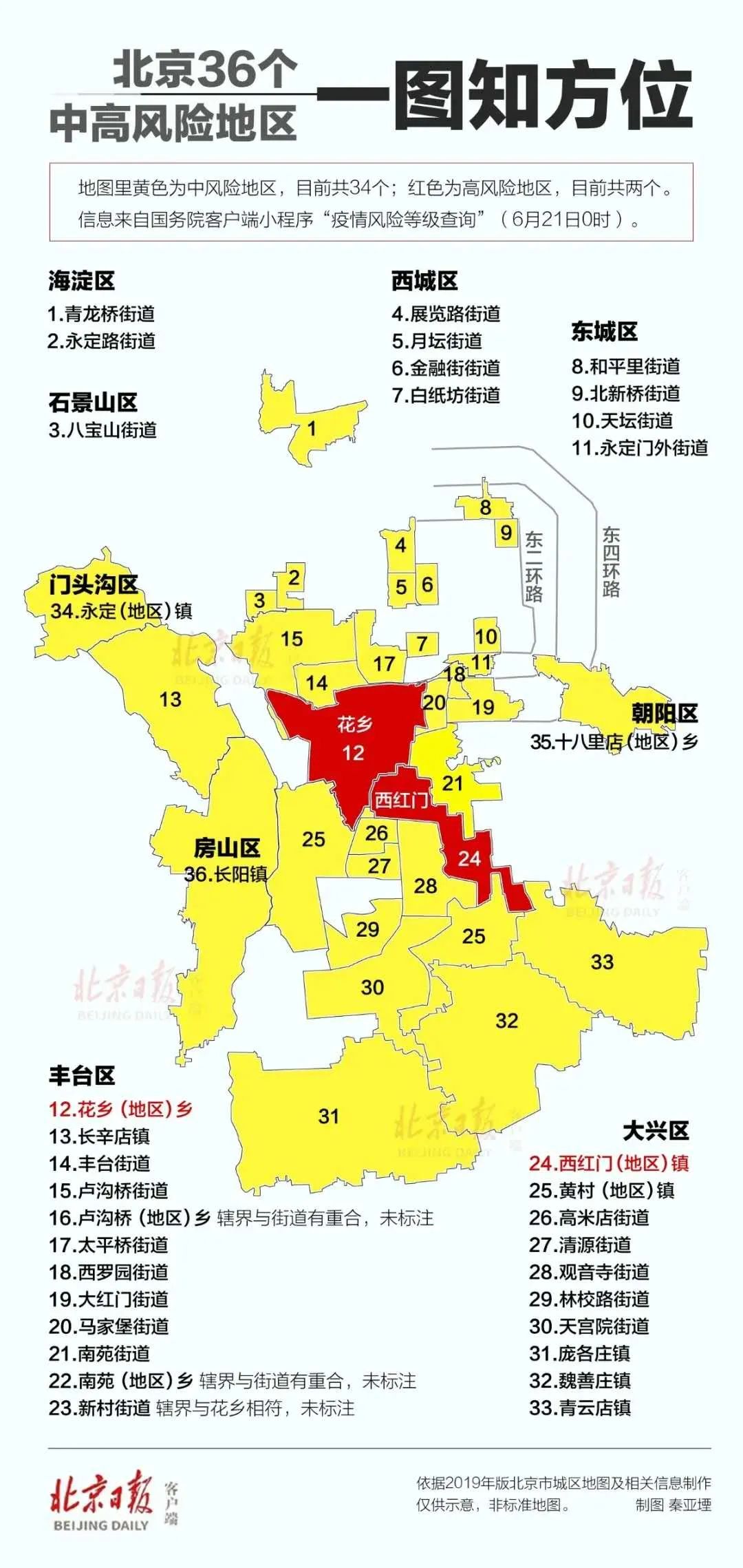 【北京新增5个中风险地区/北京新增5个中风险地区有哪些】-第2张图片
