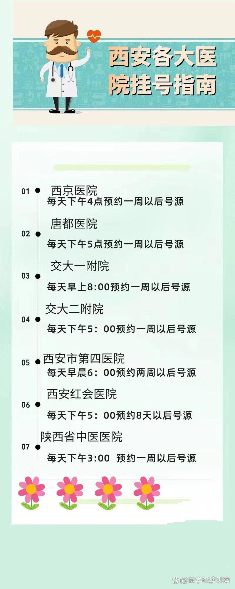 【西安确诊/西安确诊医院】-第3张图片