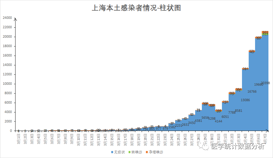 31省份新增本土确诊73例︰(31省份新增本土确诊病例2例)-第2张图片