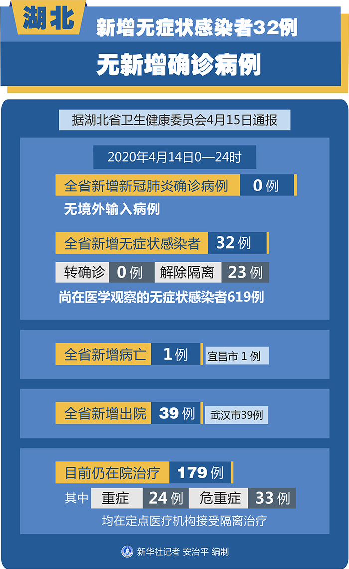 “北京新增报告2例无症状感染者” 北京新增报告2例无症状感染者是哪里的？-第3张图片