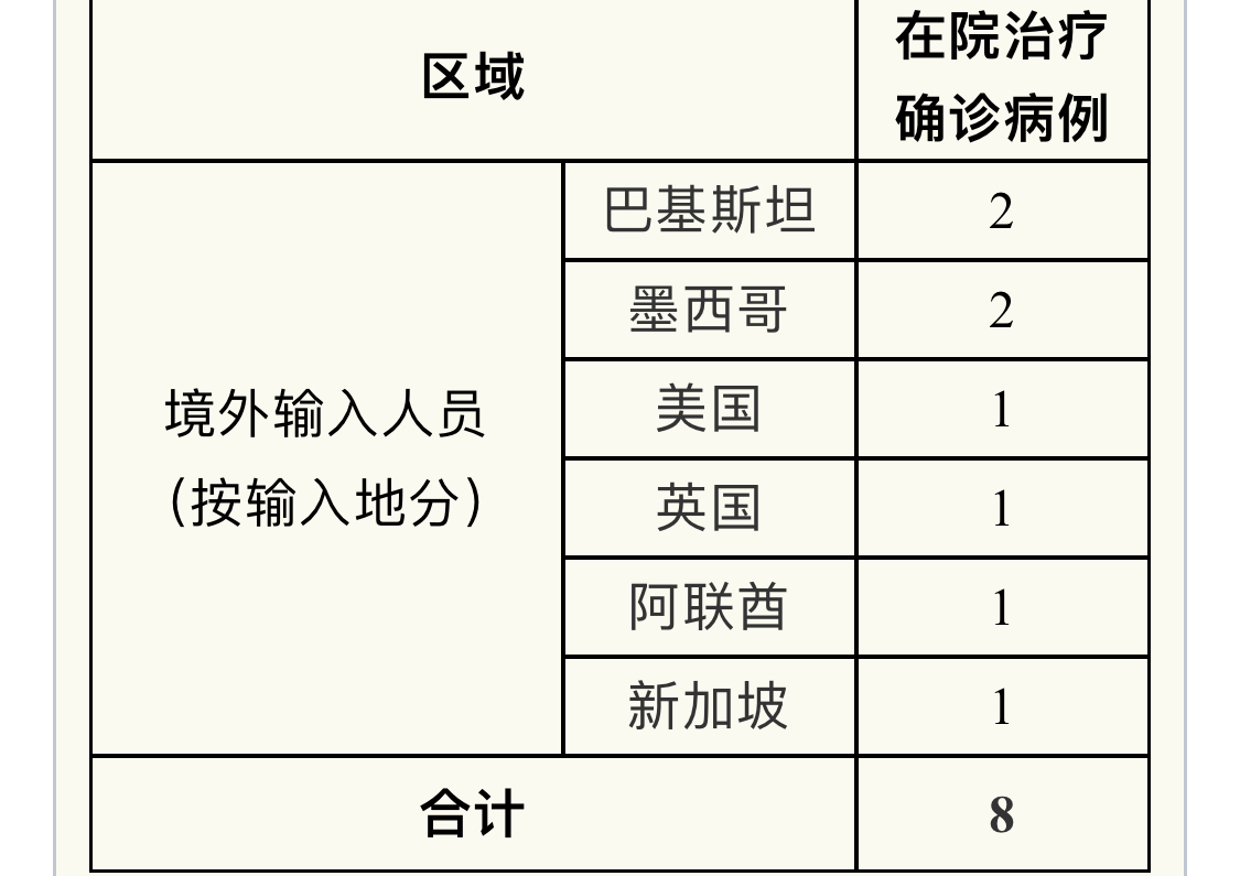 上海昨日新增确诊2417例.上海昨日新增确诊病例-第2张图片