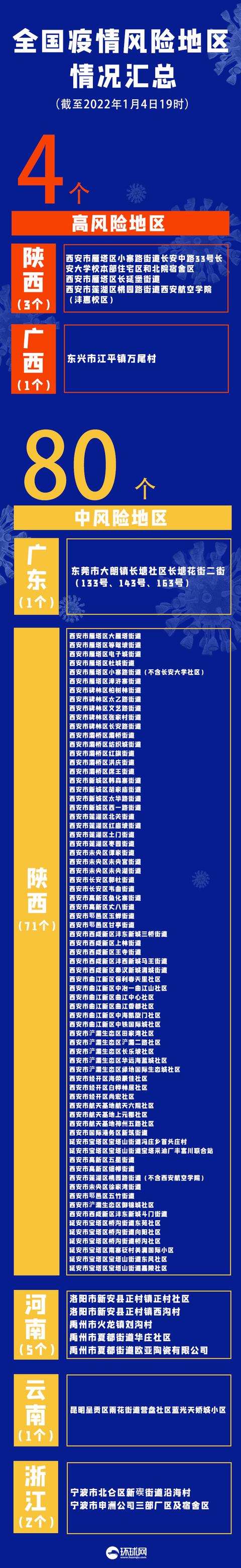 “安徽累计报告4例本土确诊病例” 安徽本土病例1例？-第1张图片