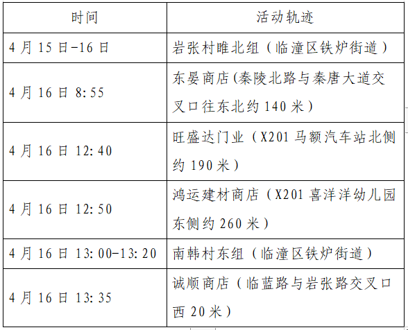 “哈尔滨新增本土1例	” 哈尔滨新增行动轨迹本土病例？-第2张图片