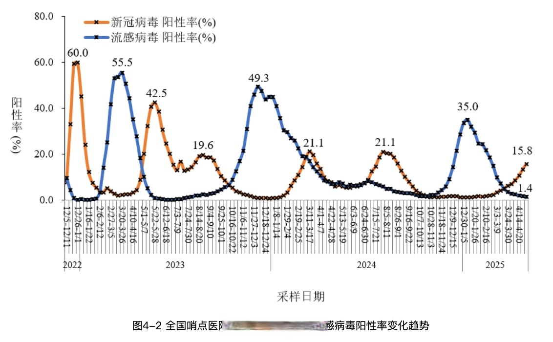 最新新冠肺炎世界疫情︰(最新新冠肺炎世界疫情数据)-第3张图片