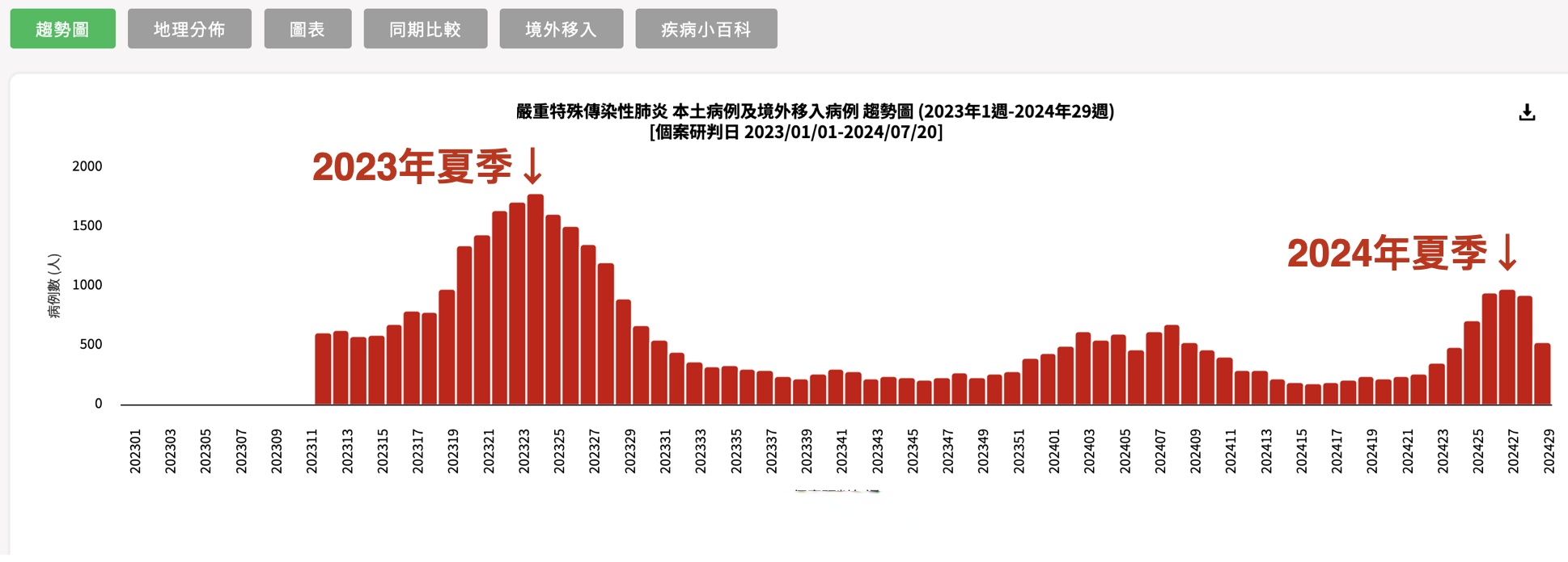 【全国疫情最新/全国疫情最新新增】-第1张图片