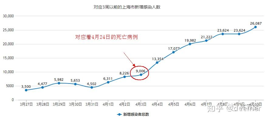 “上海疫情为什么这么严重	” 上海疫情为什么这么严重啊？-第1张图片
