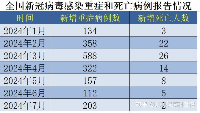 北京新冠病毒最新消息︰(北京新冠病例最新情况)-第2张图片