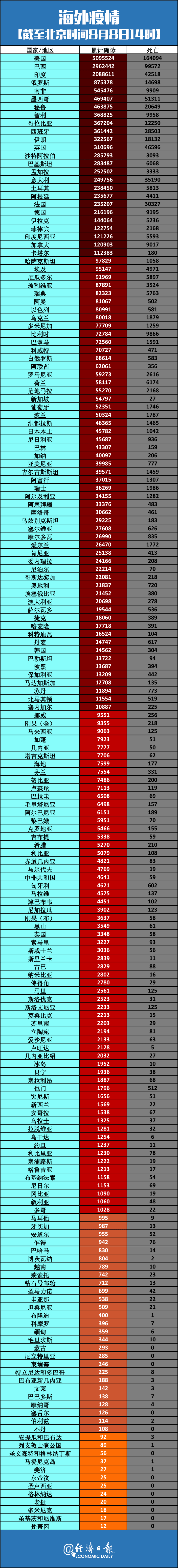 「全国疫情的最新数据」〃全国疫情最新一览表-第3张图片