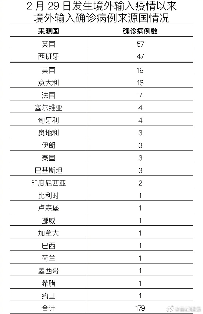 北京丰台新增阳性确诊〃北京丰台新增1例确诊-第2张图片