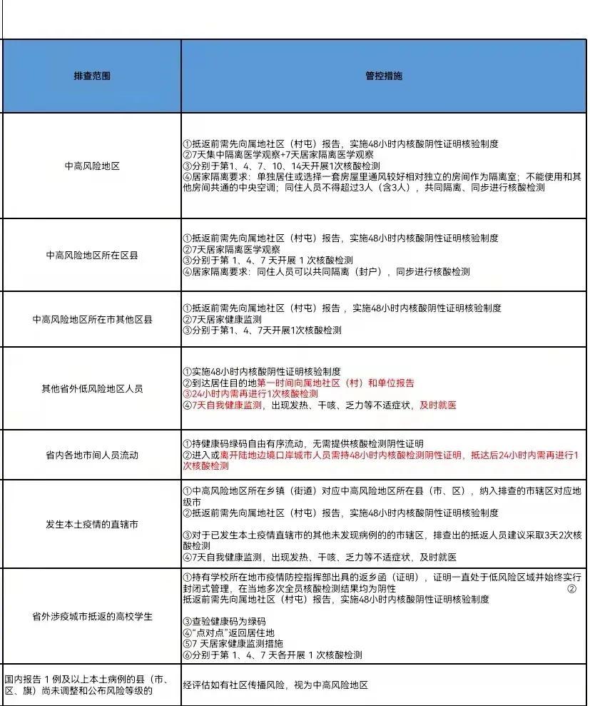 哈尔滨新增病例轨迹涉超市、公交车.哈尔滨新增公交车线路查询-第2张图片
