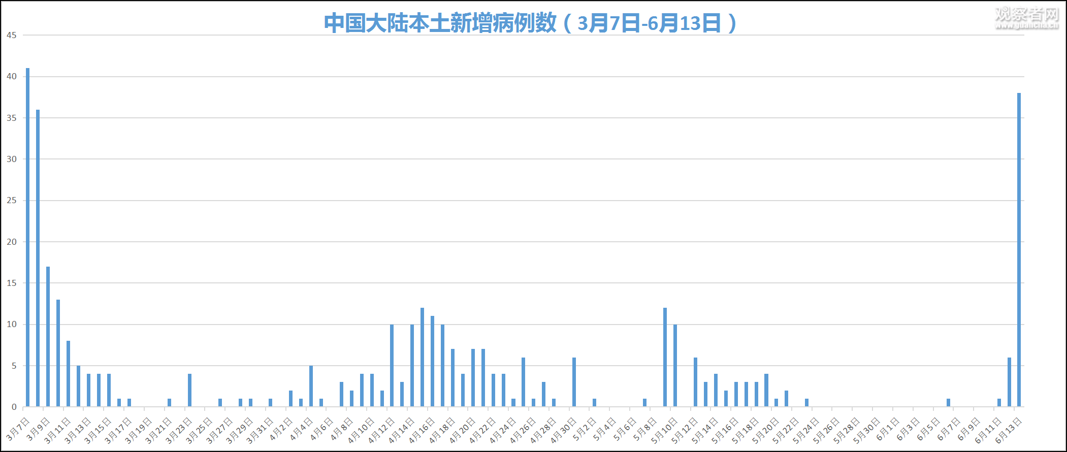 江苏新增35例本土.江苏新增本土病例45例-第1张图片