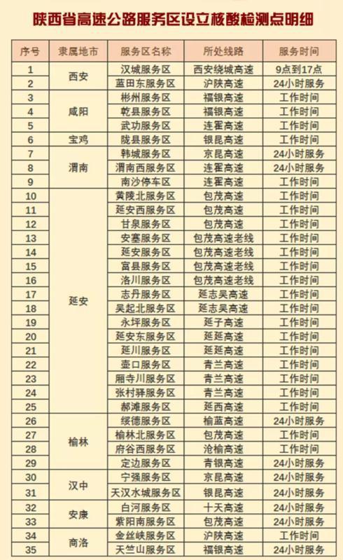 元旦高速免费时间2022最新通知,元旦高速免费吗2022年-第2张图片