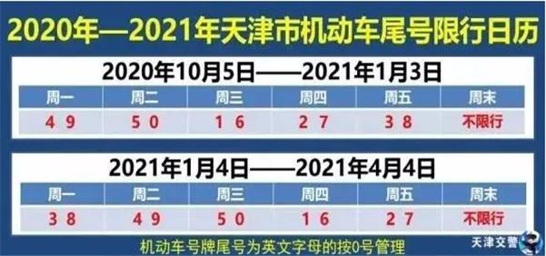 成都限号规定最新消息2020年7月〃成都限号新规定时间-第2张图片