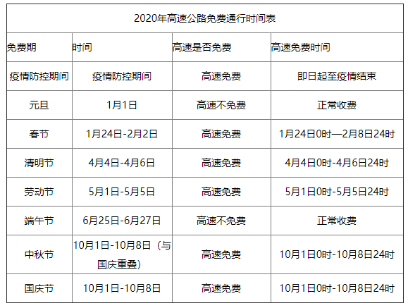 确定了!高速免费共9天〃高速免费几天免费-第2张图片