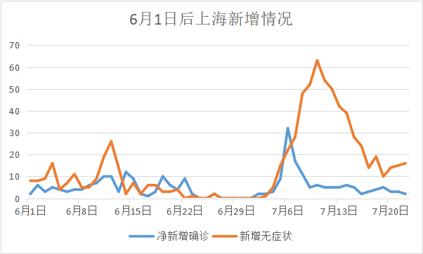 “31省区市新增确诊22例本土8例” 31省区市新增确诊17例本土2例？-第3张图片