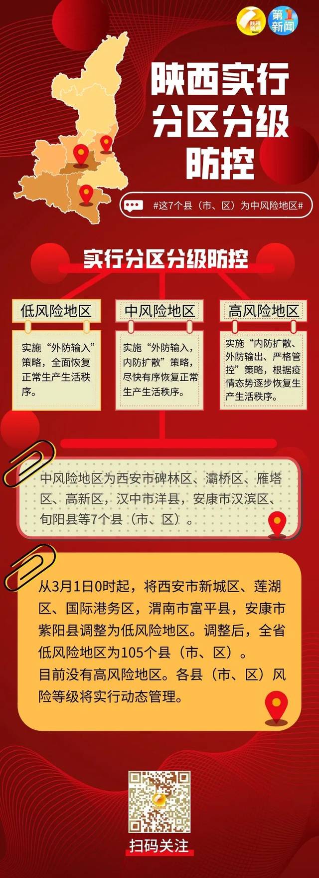 北京现有20个高风险区,北京有几个高风险和中风险低风险-第3张图片