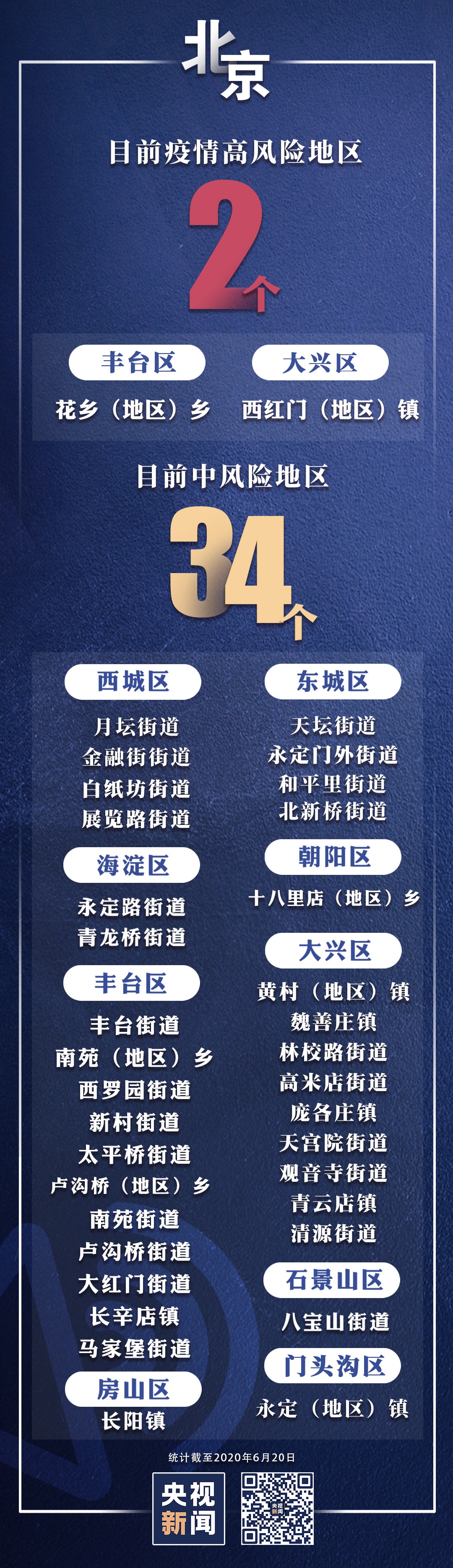 “广州4地升级为中风险地区	” 广州4地升级为中风险地区了吗？-第2张图片
