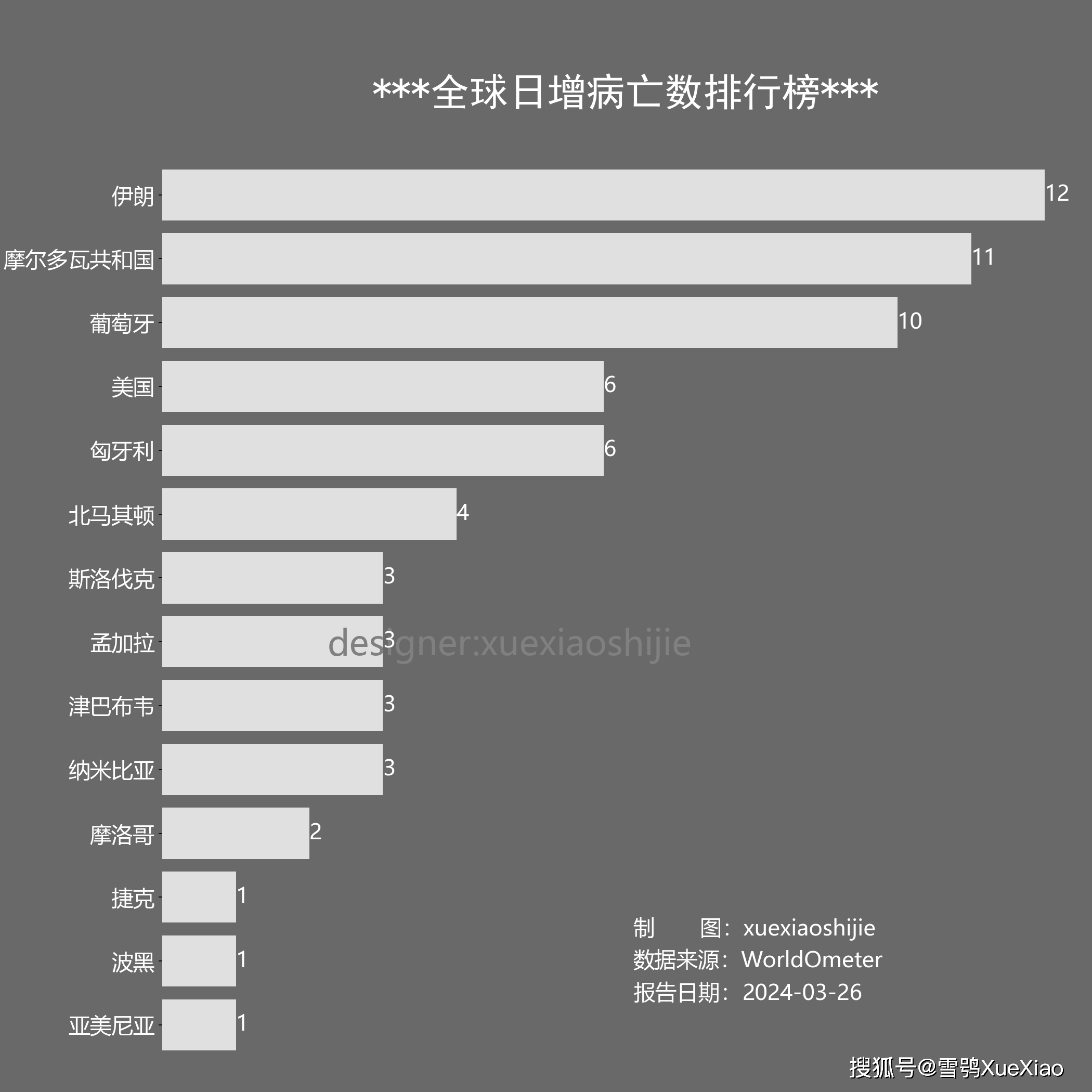 辽宁疫情,辽宁疫情最新消息今天新增病例-第2张图片