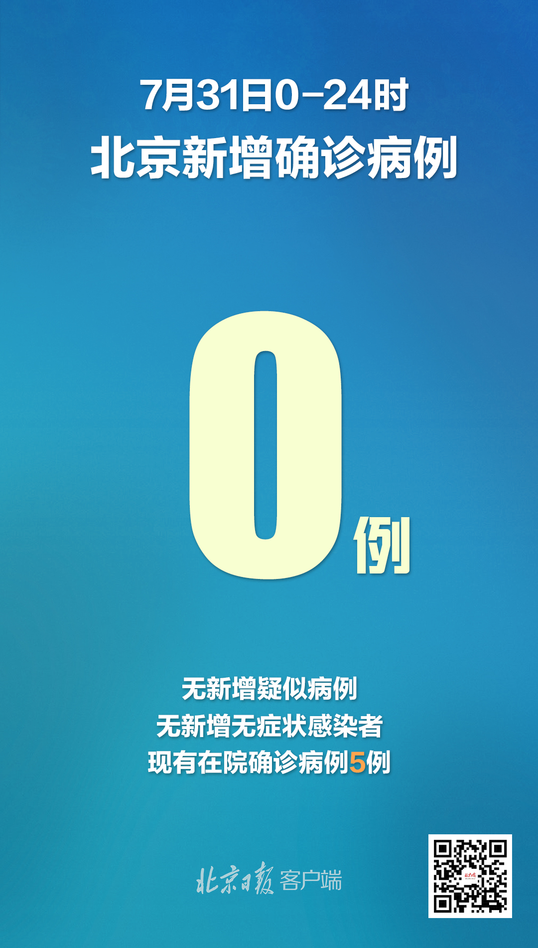 “北京新增本土确诊2例无症状1例	” 北京新增本土确诊病例2例？-第1张图片