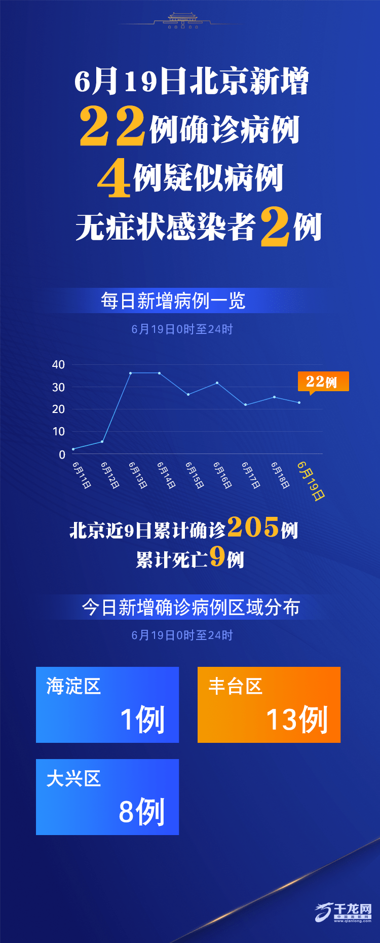 “北京新增本土确诊2例无症状1例” 北京新增本土确诊病例2例？-第3张图片