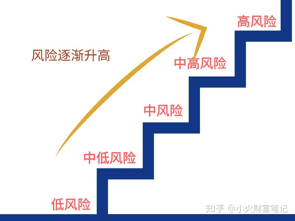 高风险多久能降为低风险︰(高风险多久降成中风险)-第1张图片