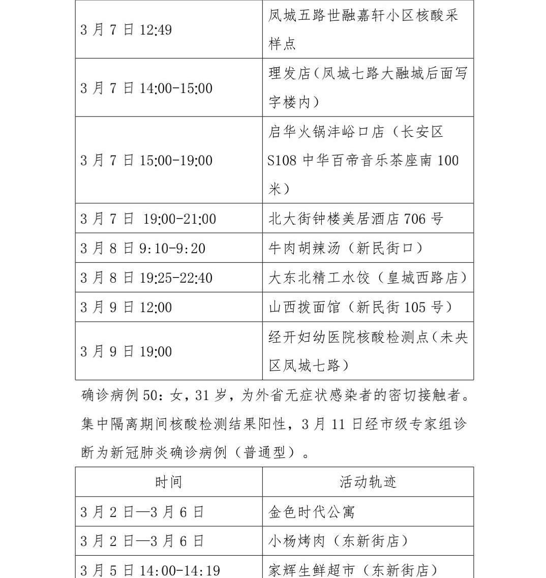 陕西新增7例本土确诊病例〃陕西新增20例本土确诊-第1张图片