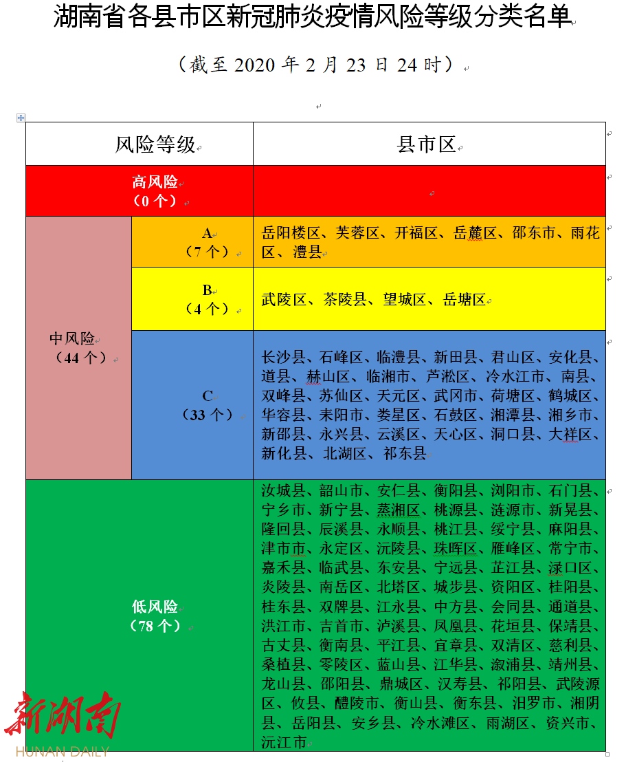 最新全国中高风险地区名单一览表︰(最新全国中高风险地区名单一览表查询)-第3张图片
