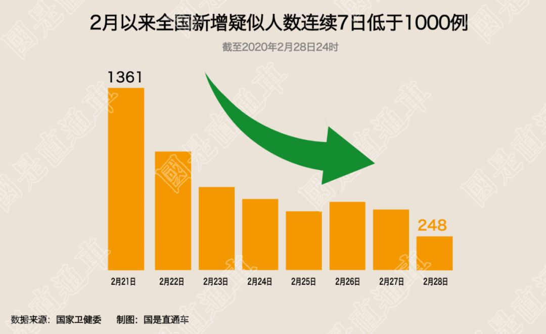 “31省新增2例确诊	” 31省新增确诊22例含本土2例？-第2张图片