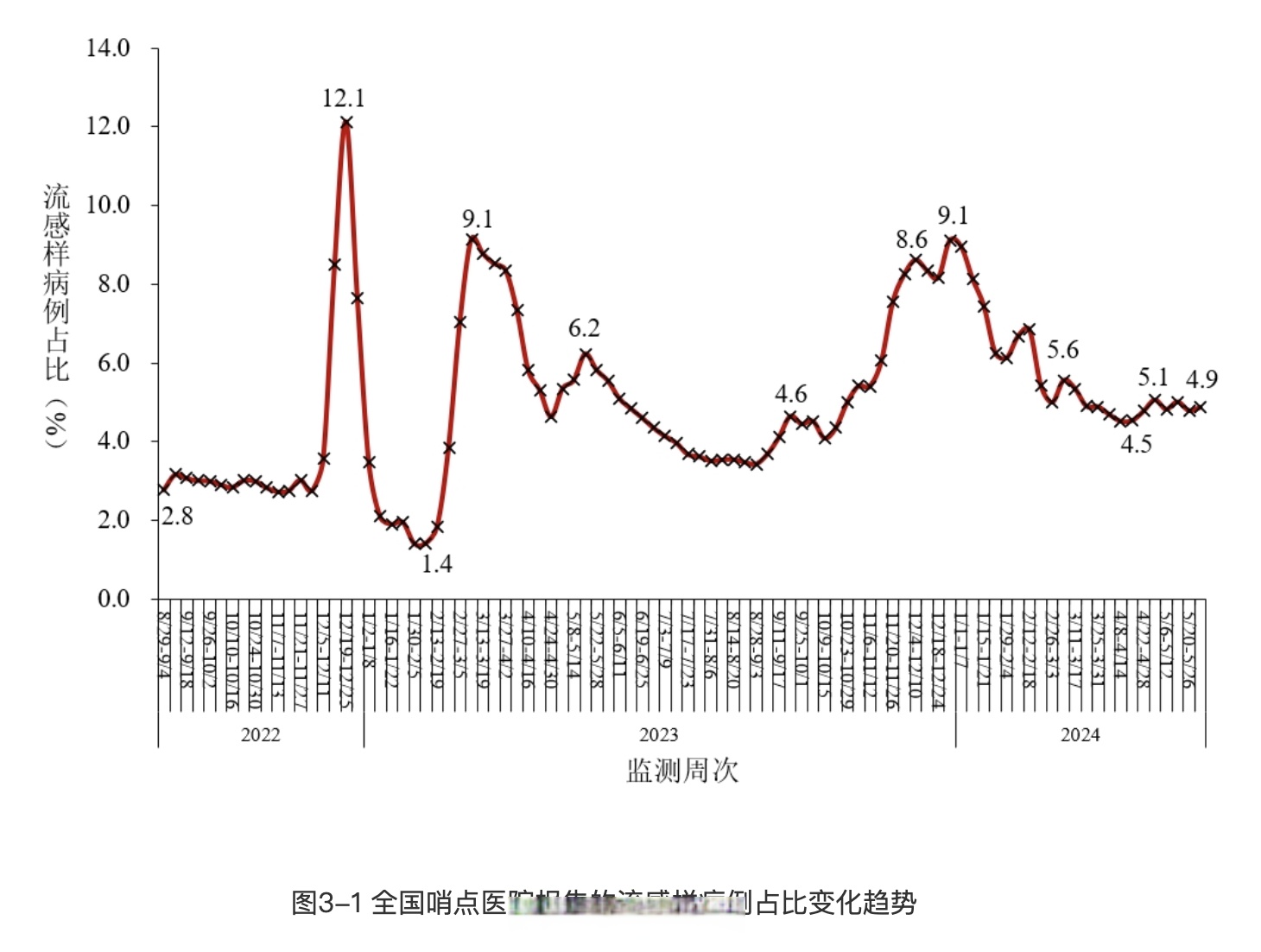 “31省区市新增55例确诊病例	” 31省区市新增本土确诊55例疫情？-第2张图片