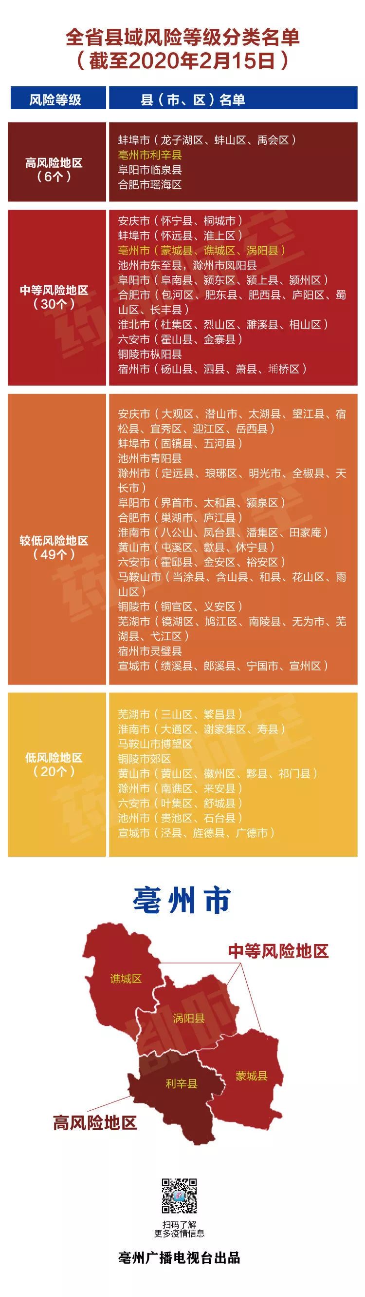 广东省中风险地区名单-广东省中风险地区名单公布-第2张图片