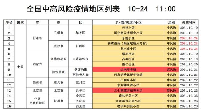 “山东淄博疫情最新消息” 山东淄博新冠肺炎最新疫情？-第3张图片