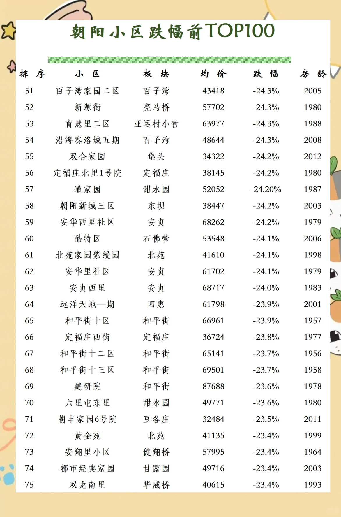 “北京低风险地区” 北京低风险区都有哪个区？-第2张图片