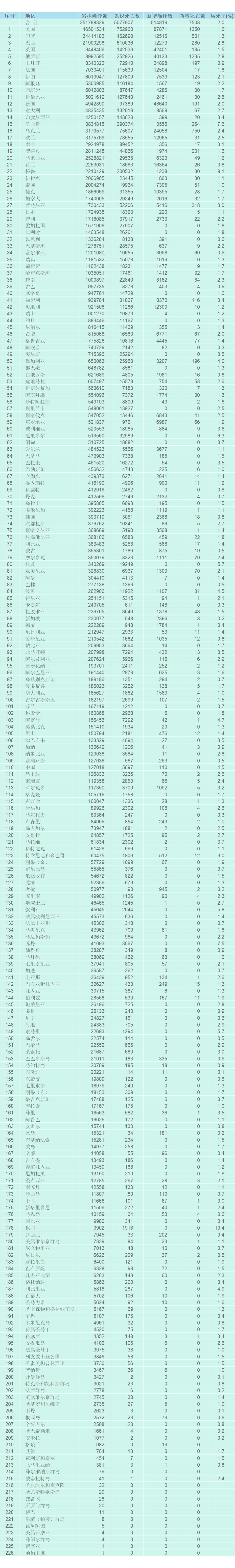“青岛疫情最新消息今天新增病例” 青岛疫情最新消息行动轨迹？-第3张图片