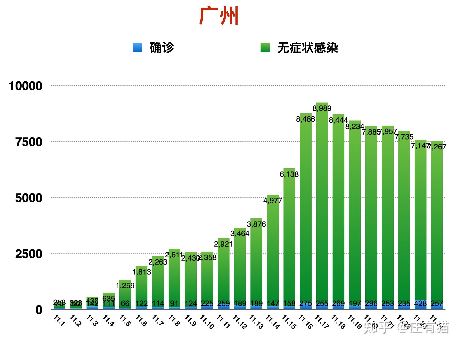 31省新增本土确诊2例︰(31省新增本土确诊1)-第2张图片