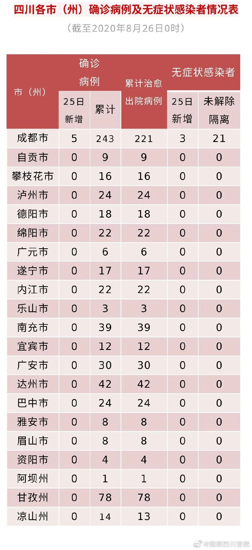 「上海新增18例境外输入病例」〃上海新增18例境外输入病例-第2张图片