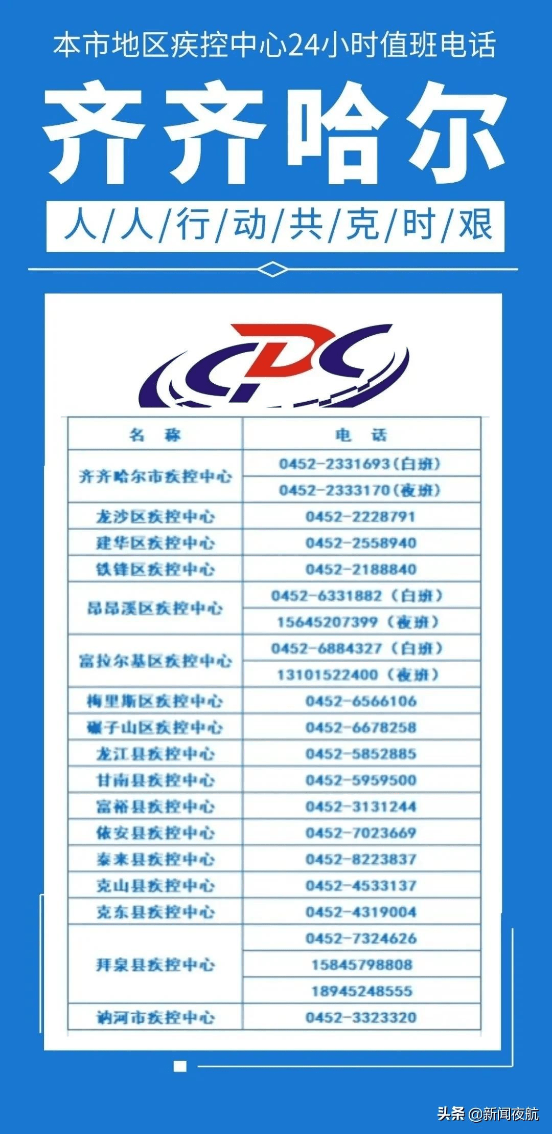 “北京新增8例确诊病例” 北京新增7例本地确诊病例行动轨迹？-第3张图片
