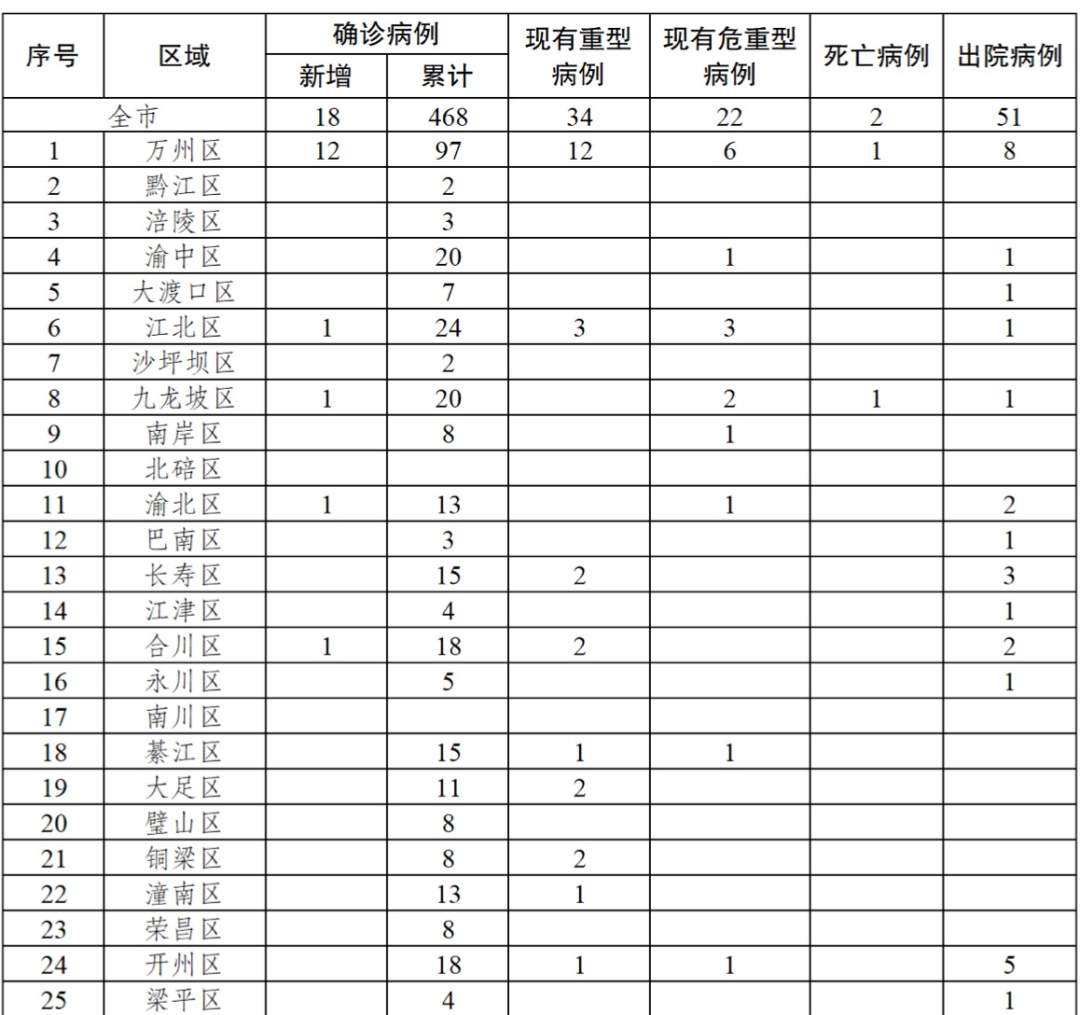 上海累计确诊病例︰(上海累计本土确诊病例)-第3张图片
