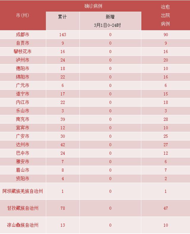 6日浙江疫情速报,6日浙江疫情速报今天-第3张图片