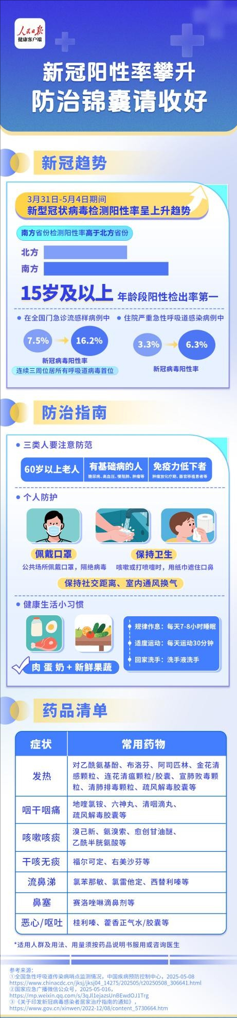 全国的疫情最新消息〃全国疫情最新消息2025-第2张图片