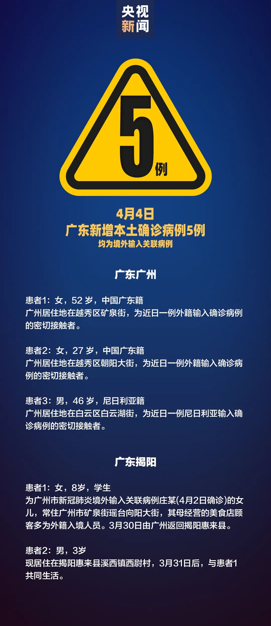 「31省新增确诊7例均为境外输入」〃31省新增7例确诊 均为境外输入-第2张图片