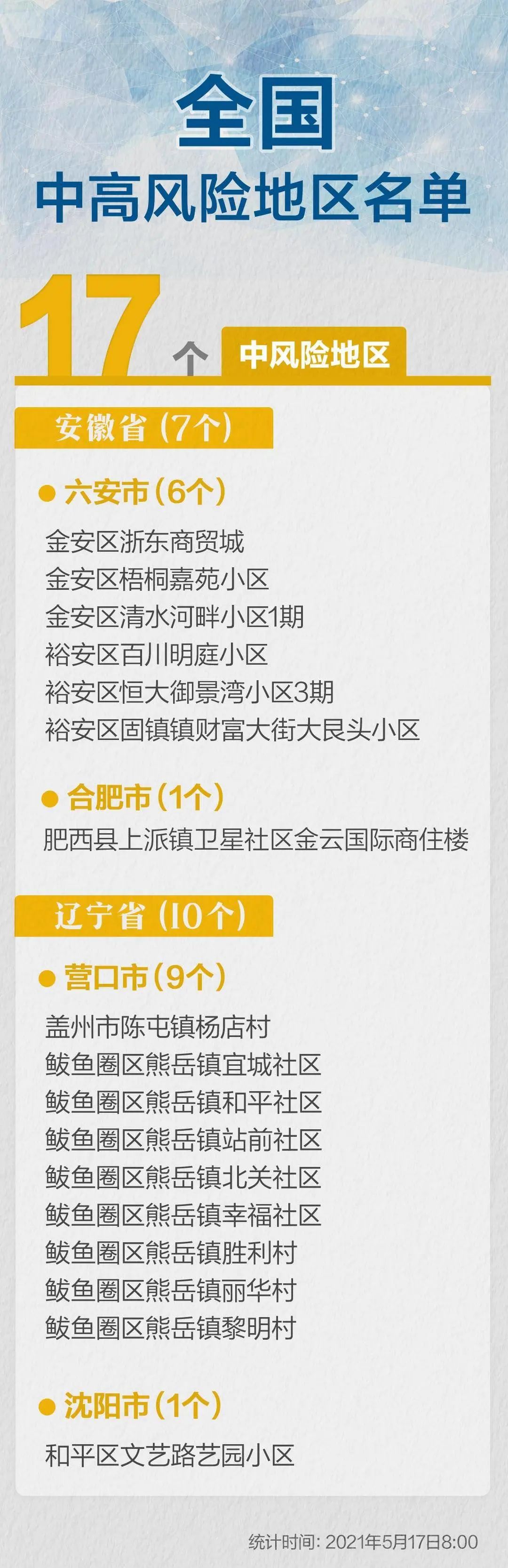 全国共2个高风险区12个中风险区-全国有10个高风险49个中风险地区-第1张图片